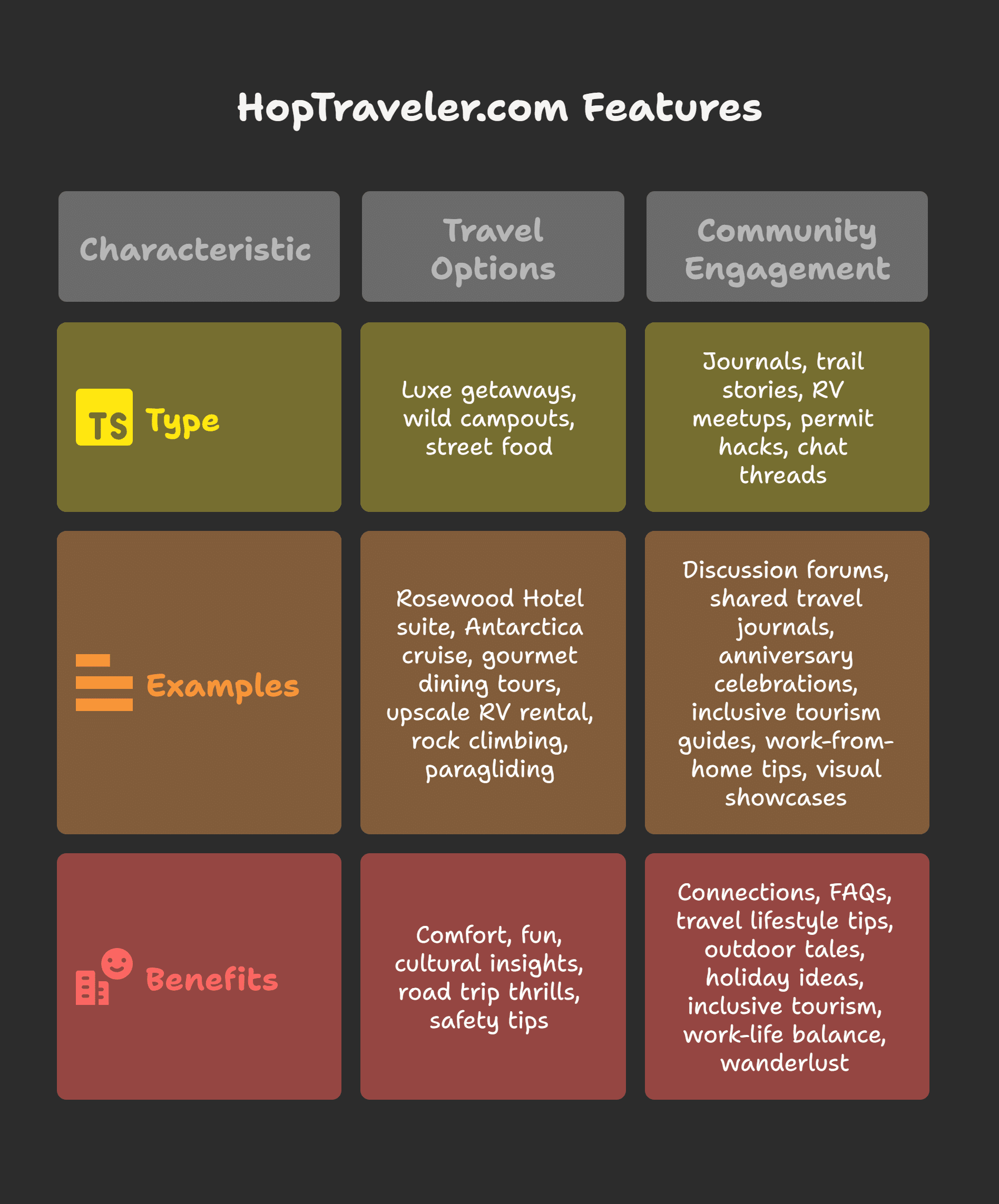 Enhancing Your Travel Lifestyle with HopTraveler. com