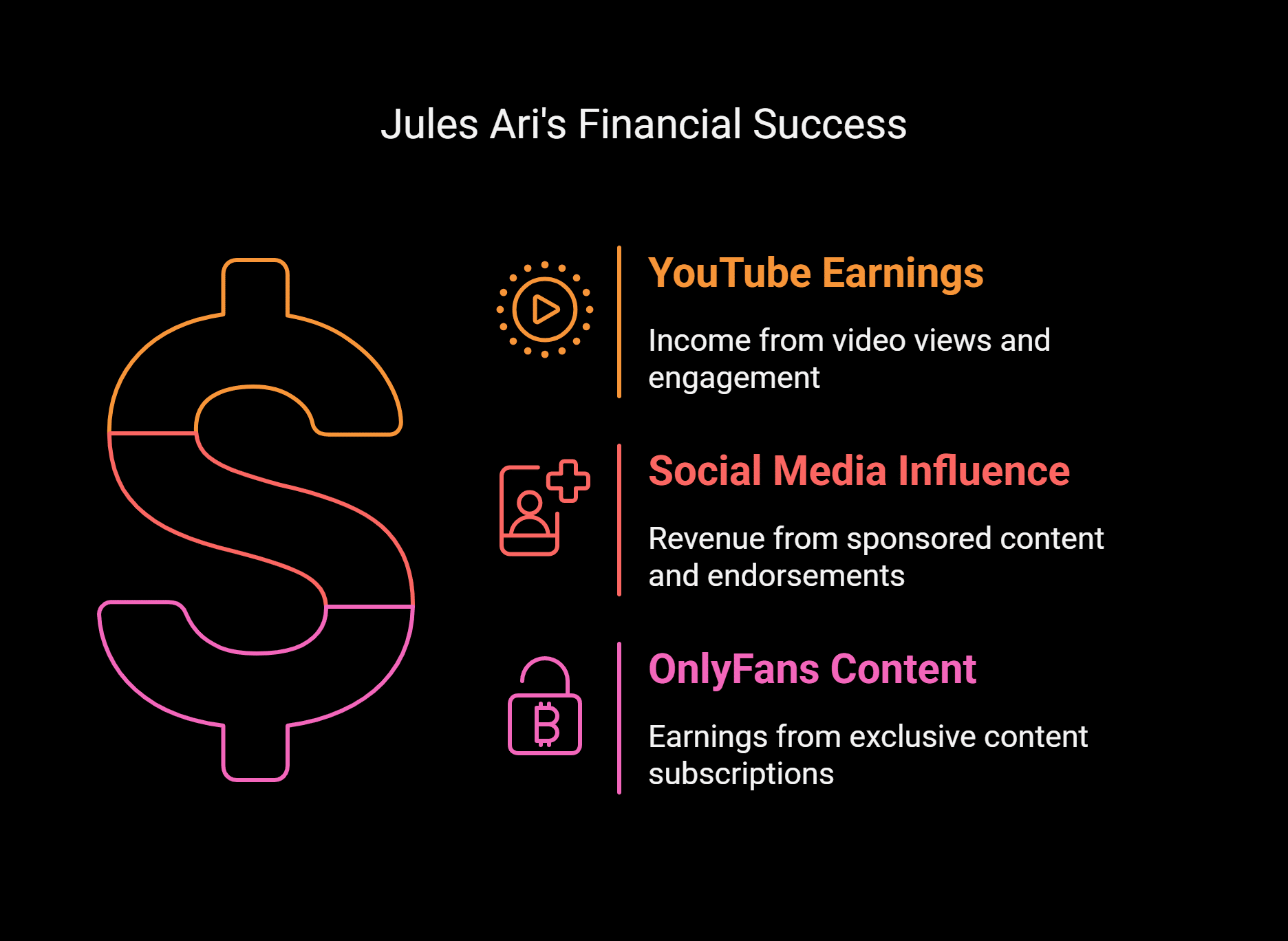 Jules Ari's Net Worth