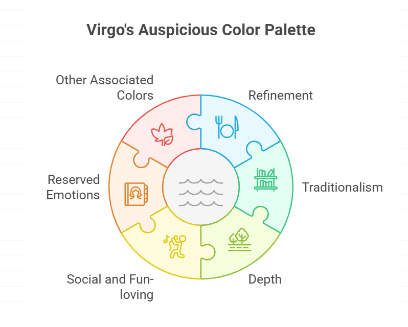 Lucky color for August 25 Zodiac