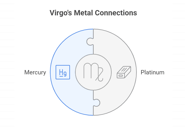 Symbolic metal for August 26 Zodiac
