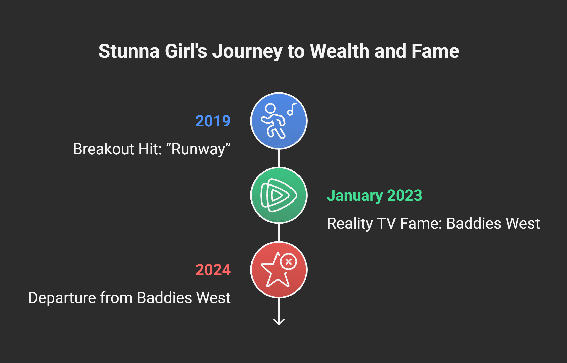 Career Milestones That Boosted Her Wealth