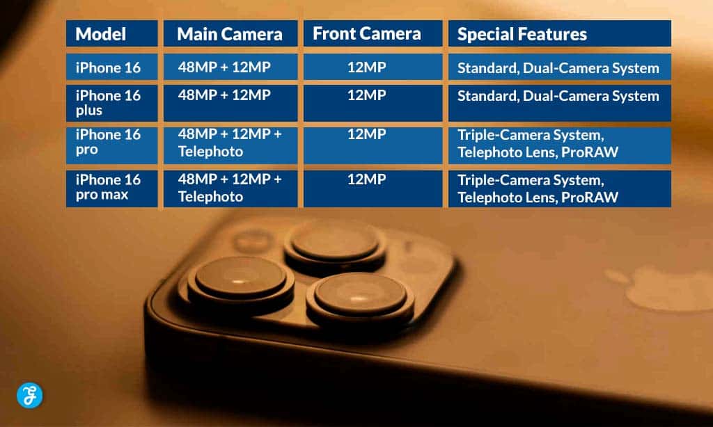 iPhone 16 Camera Specifications