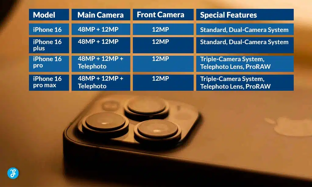 iPhone 16 Camera Specifications
