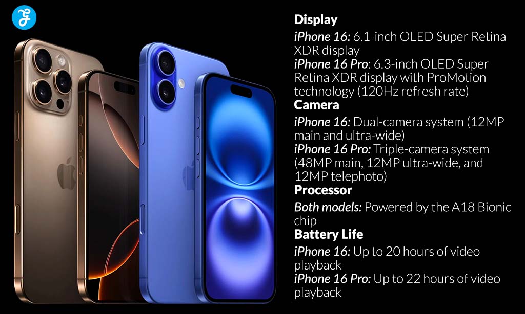 iPhone 16 vs. iPhone 16 Pro