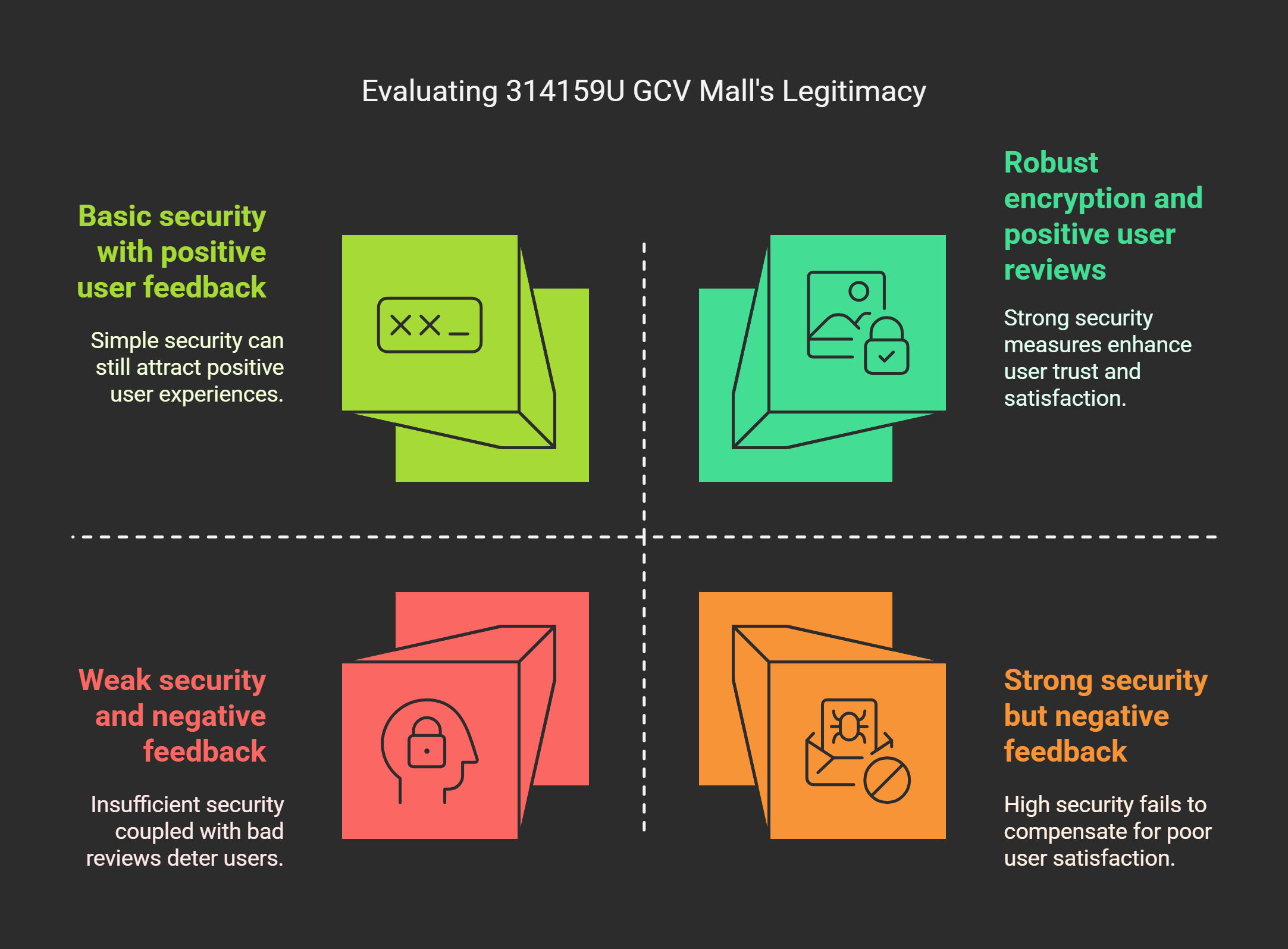 Verifying the Legitimacy of 314159U GCV Mall