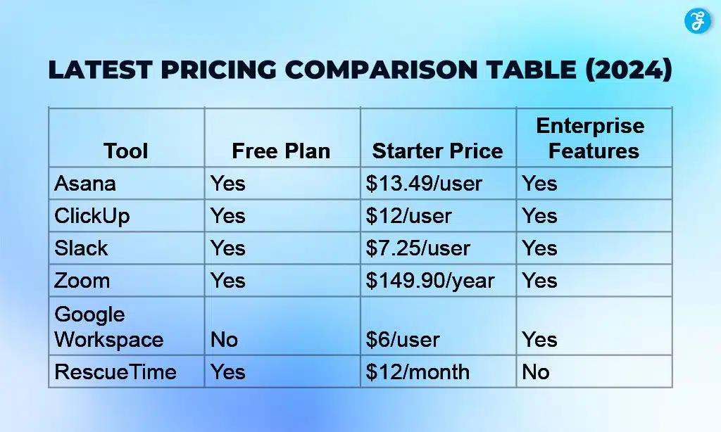 Latest Pricing Comparison Table (2024)