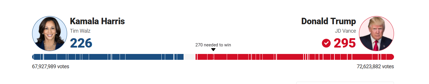 US Election