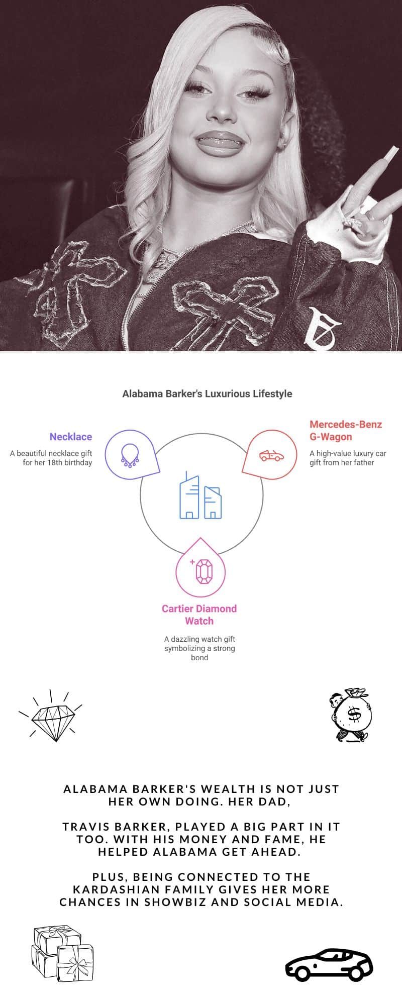 Alabama Barker's Lifestyle
