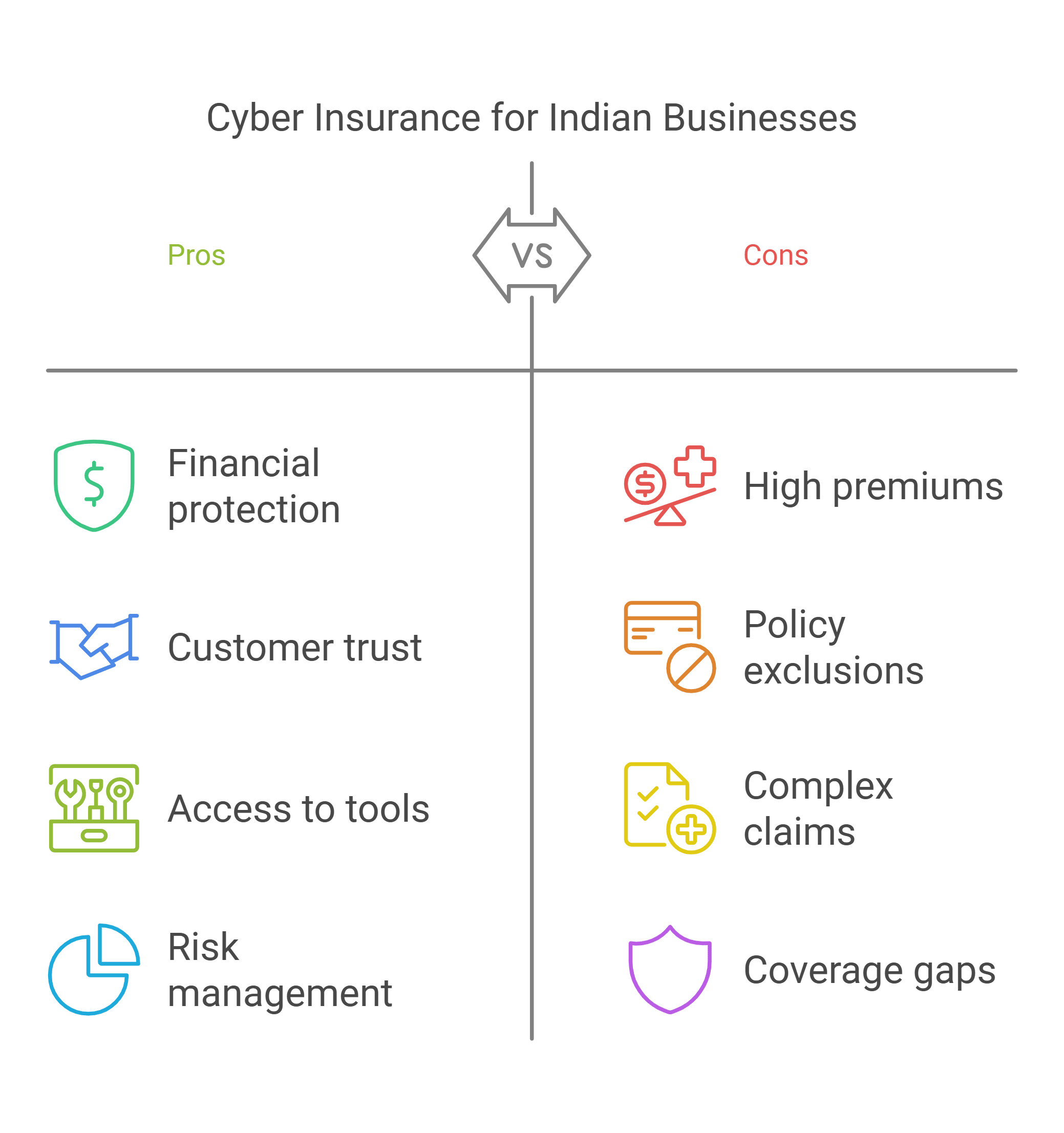 Pros and Cons of Cyber Insurance for Indian Businesses