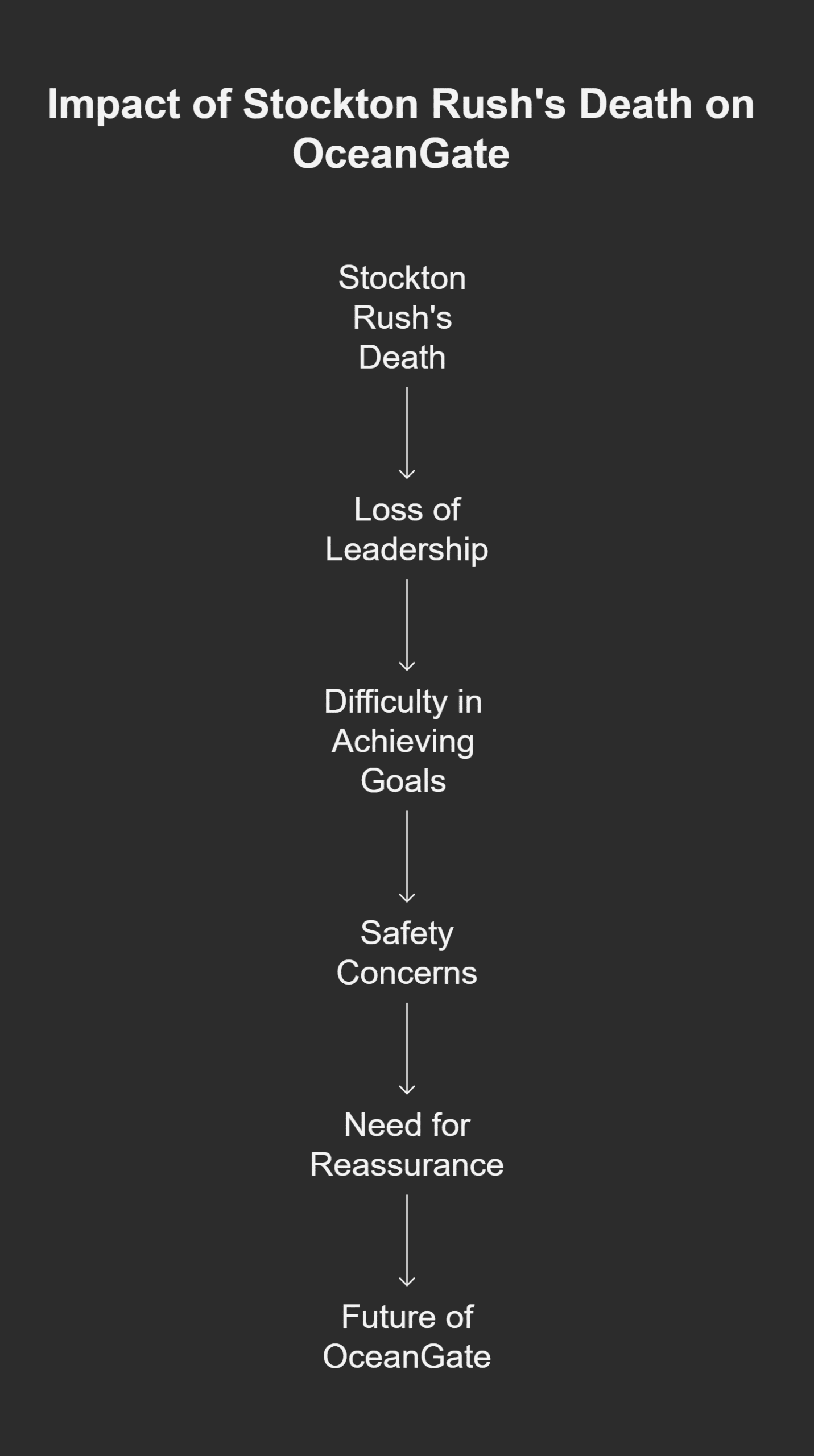 The Impact of Stockton Rush’s Death on OceanGate