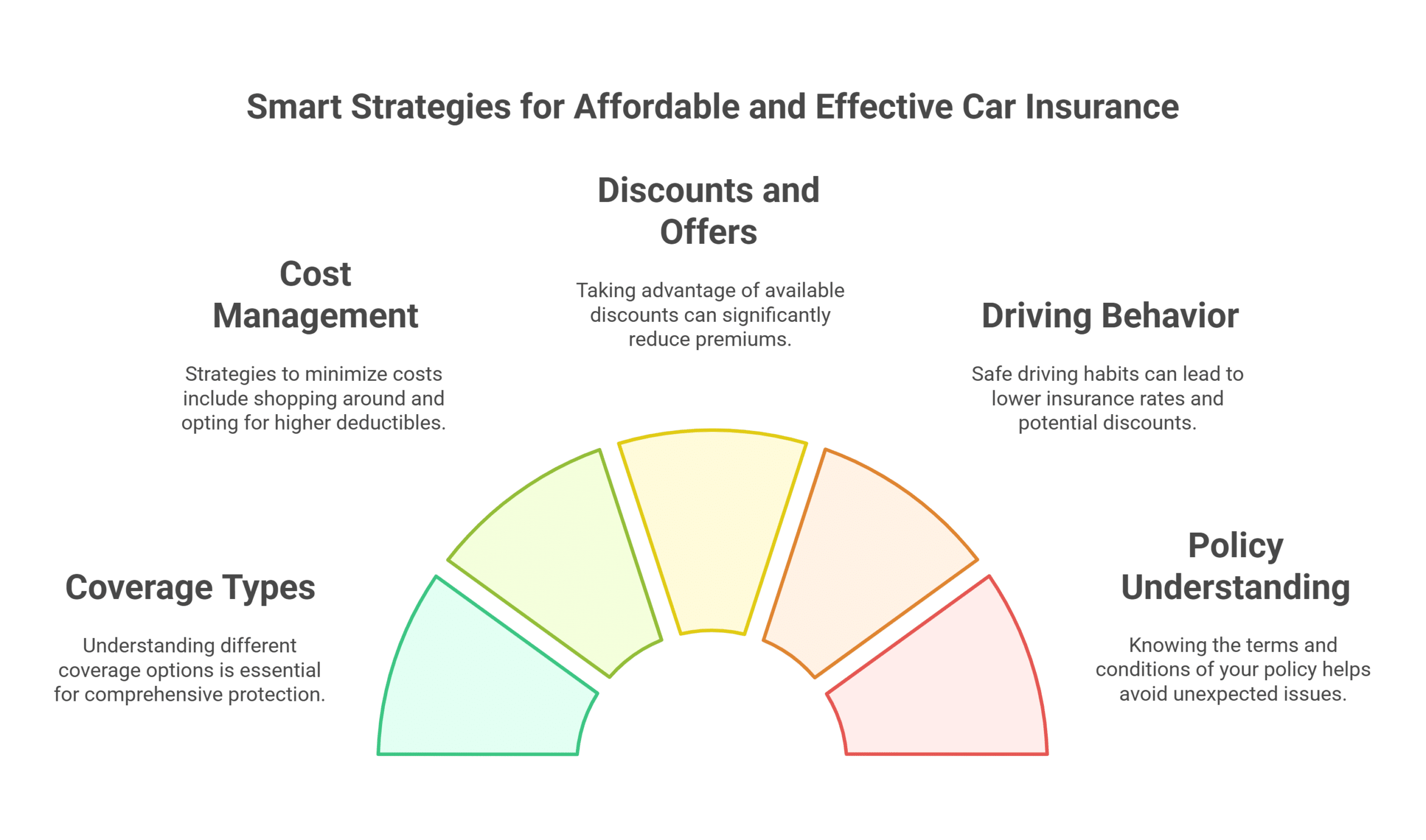 The Basics of Car Insurance