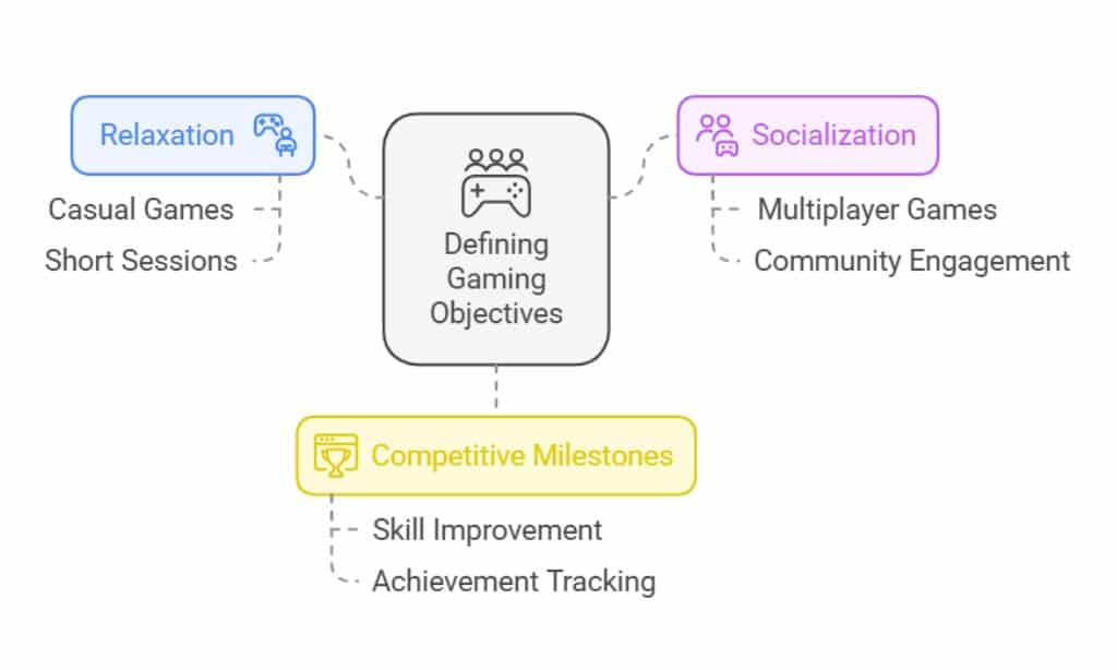 Actionable Time-Saving Tips