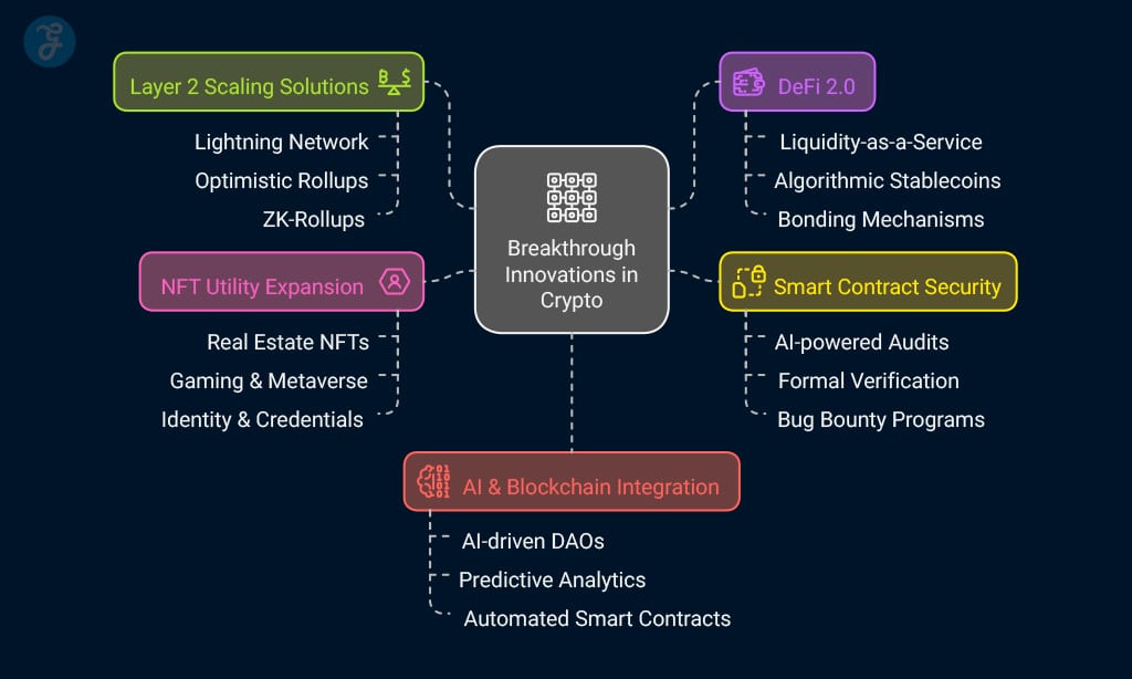 Breakthrough Innovations in Crypto You Should Know