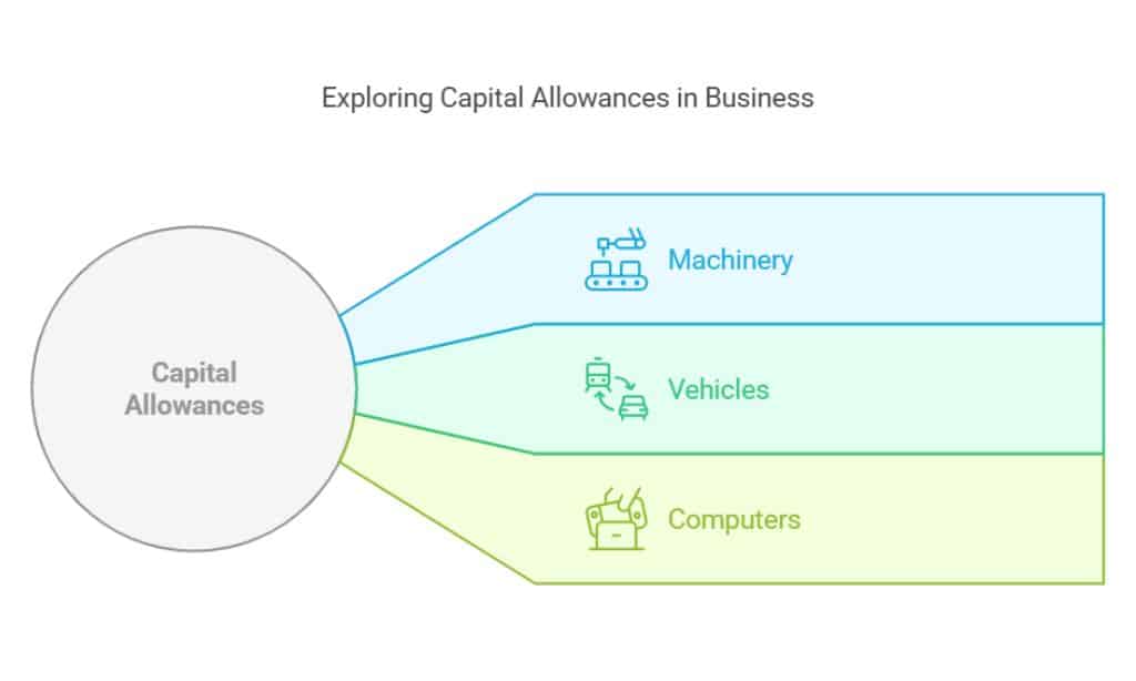 Capital Allowances for Business Owners