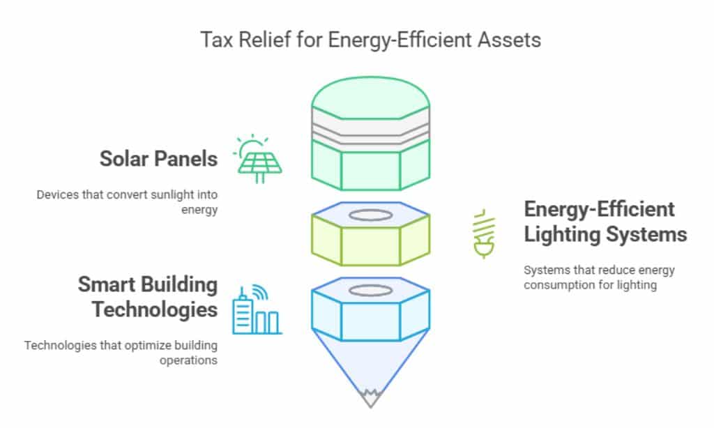 Capital Allowances for Energy-Efficient Assets