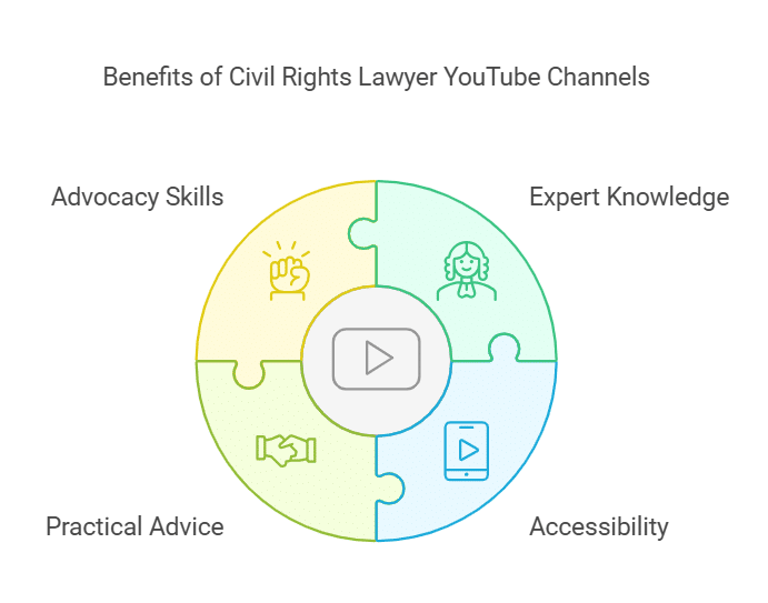 Civil Rights Lawyer YouTube Channels