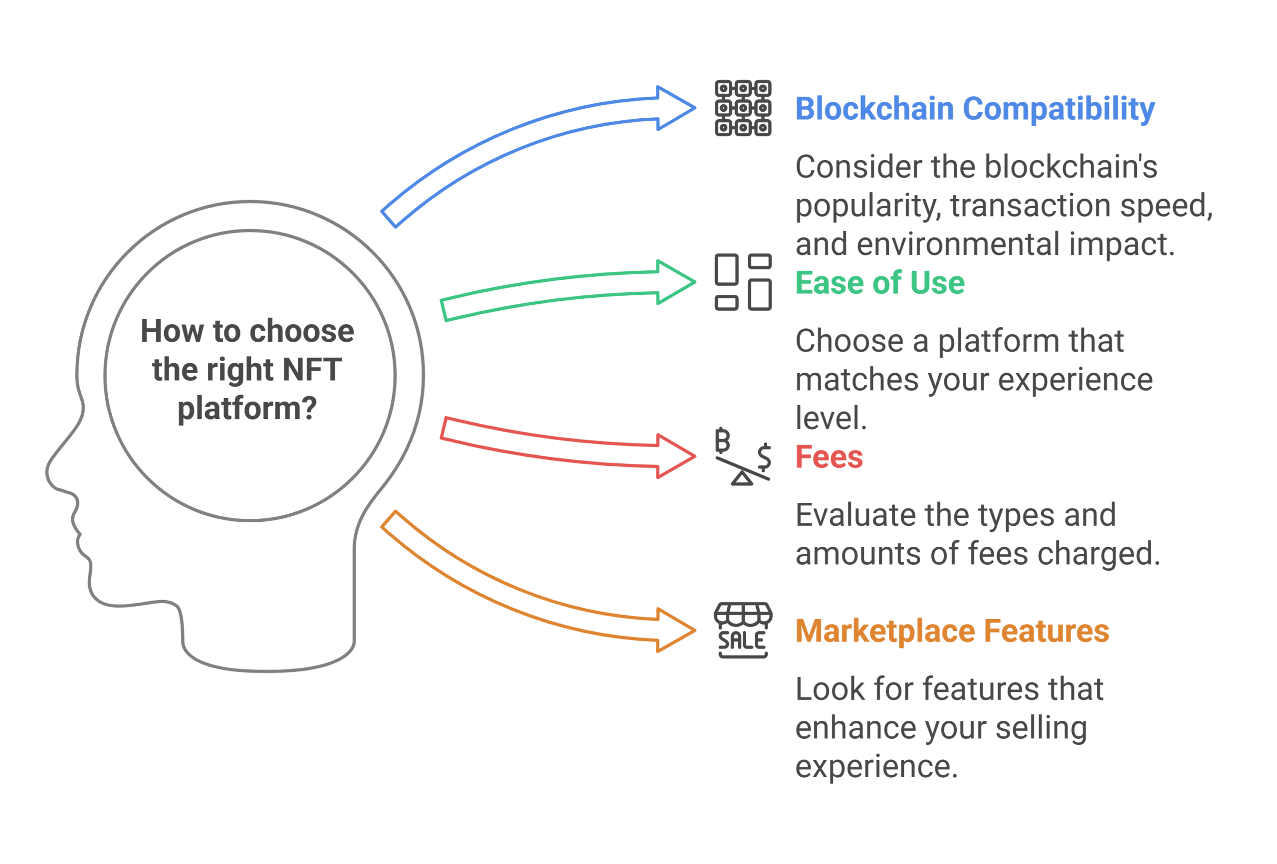 Factors to Consider When Choosing an NFT Platform