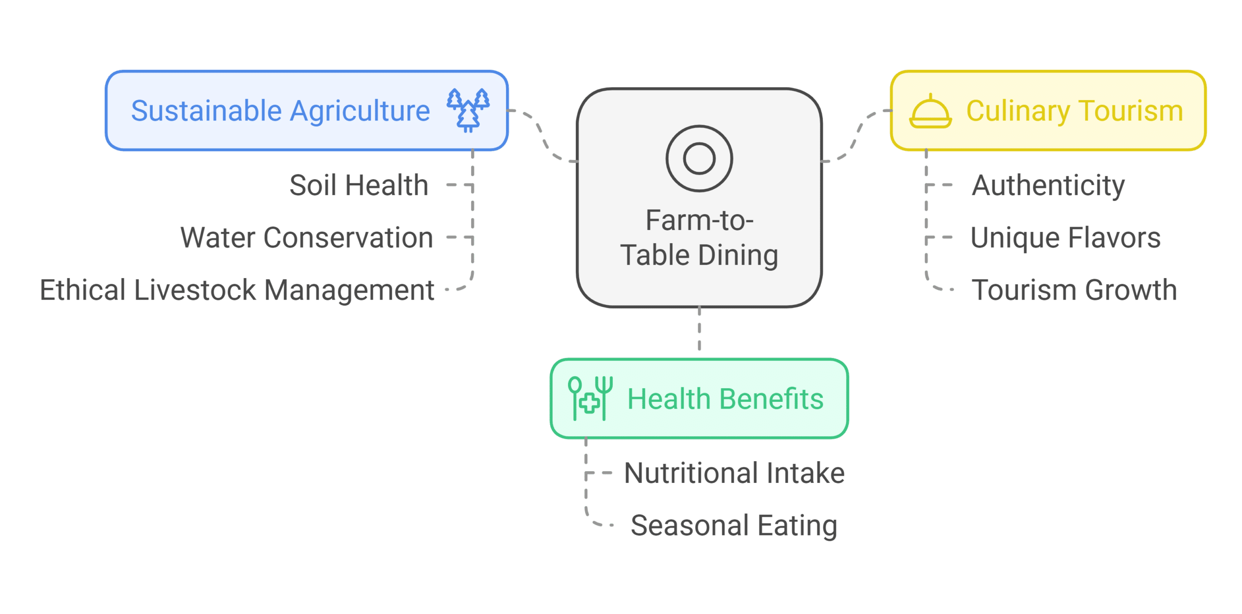 Farm-to-Table Dining_ Benefits and Trends in Rural Australia