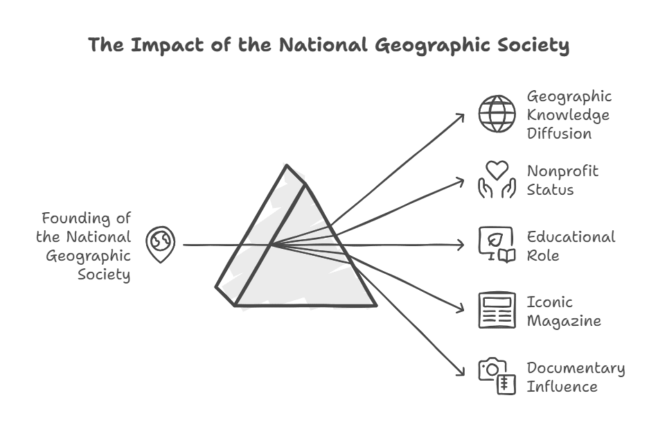 Founding of the National Geographic Society