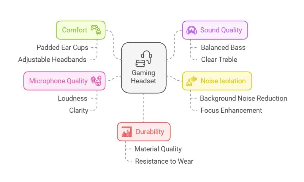 Gaming Headsets