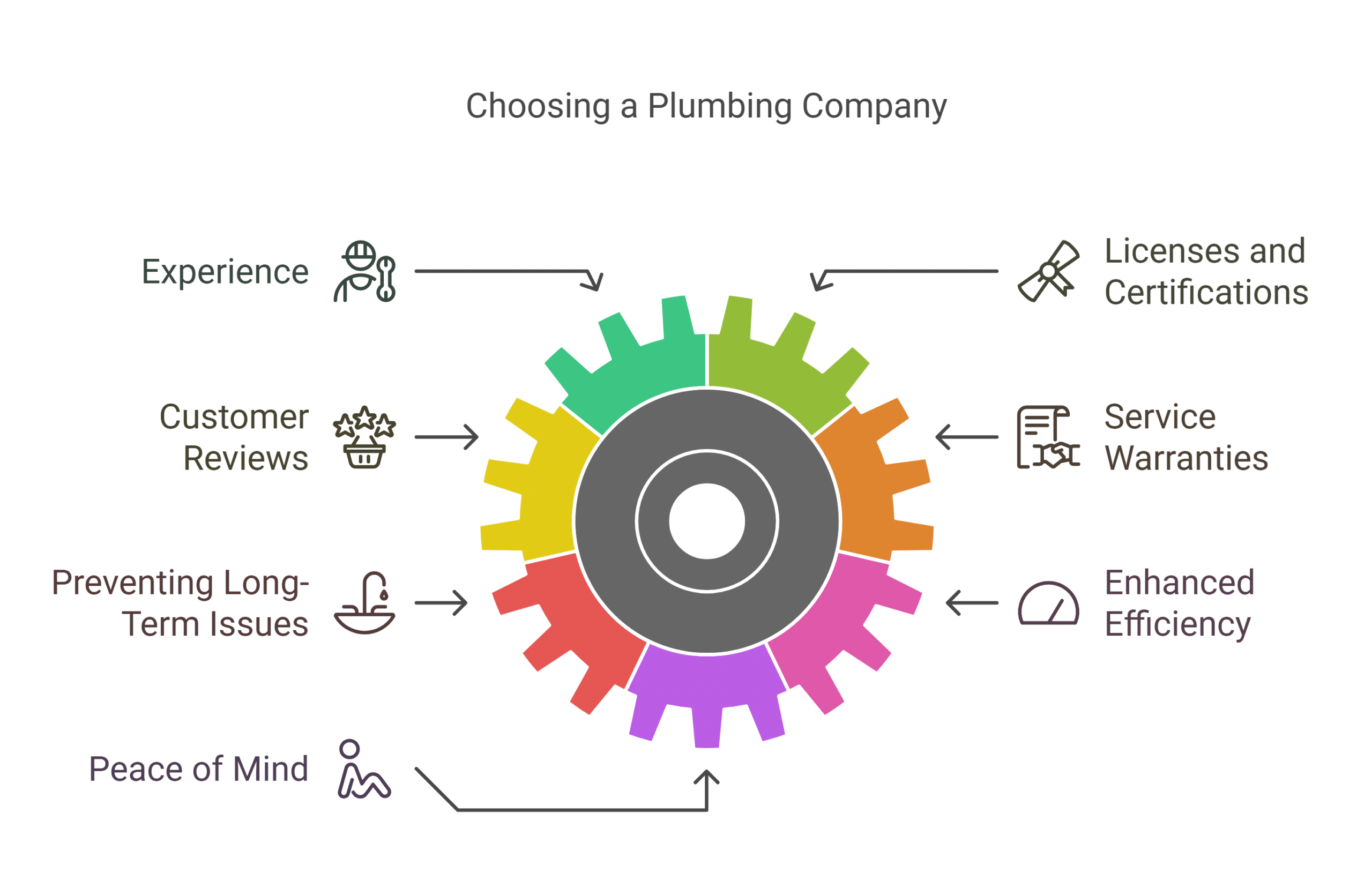 How to Choose the Best Plumbing Company for Remodeling