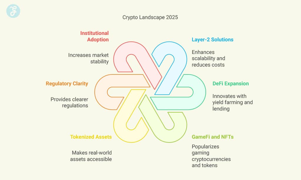 Key Factors to Consider in 2025