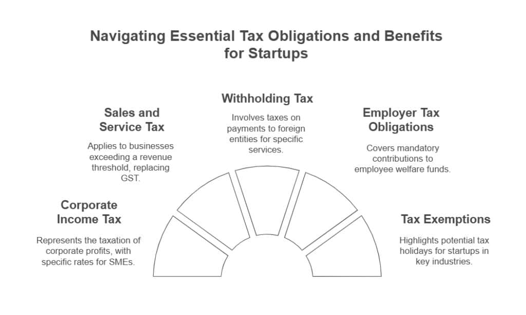 Key Tax Considerations for Startups