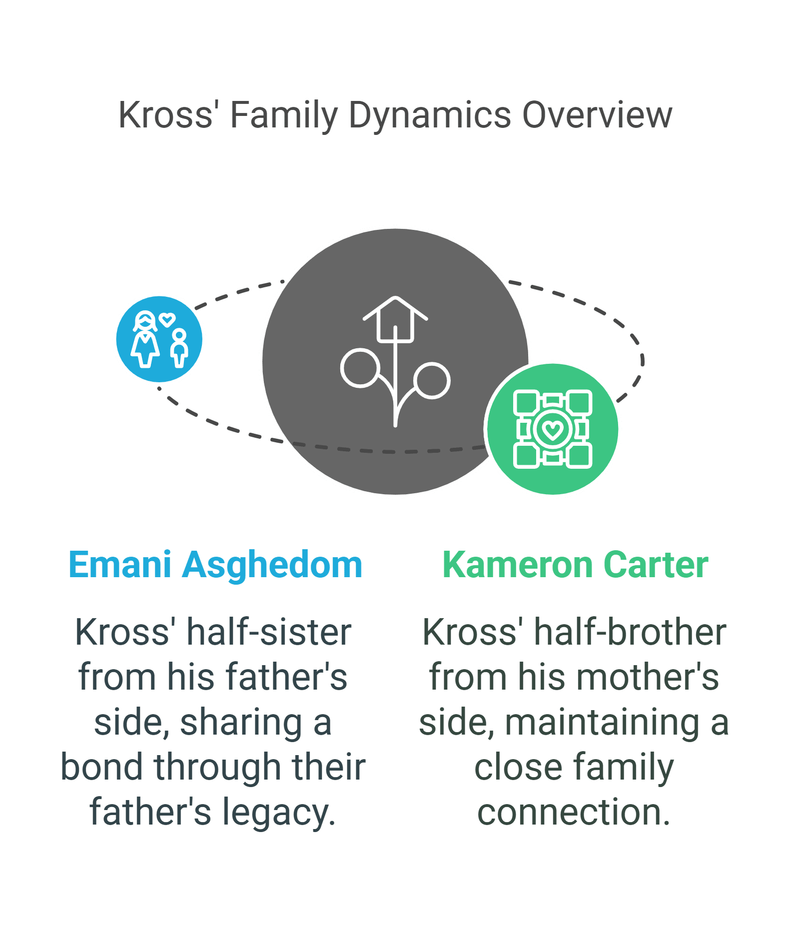 Kross' Siblings and Family Dynamics