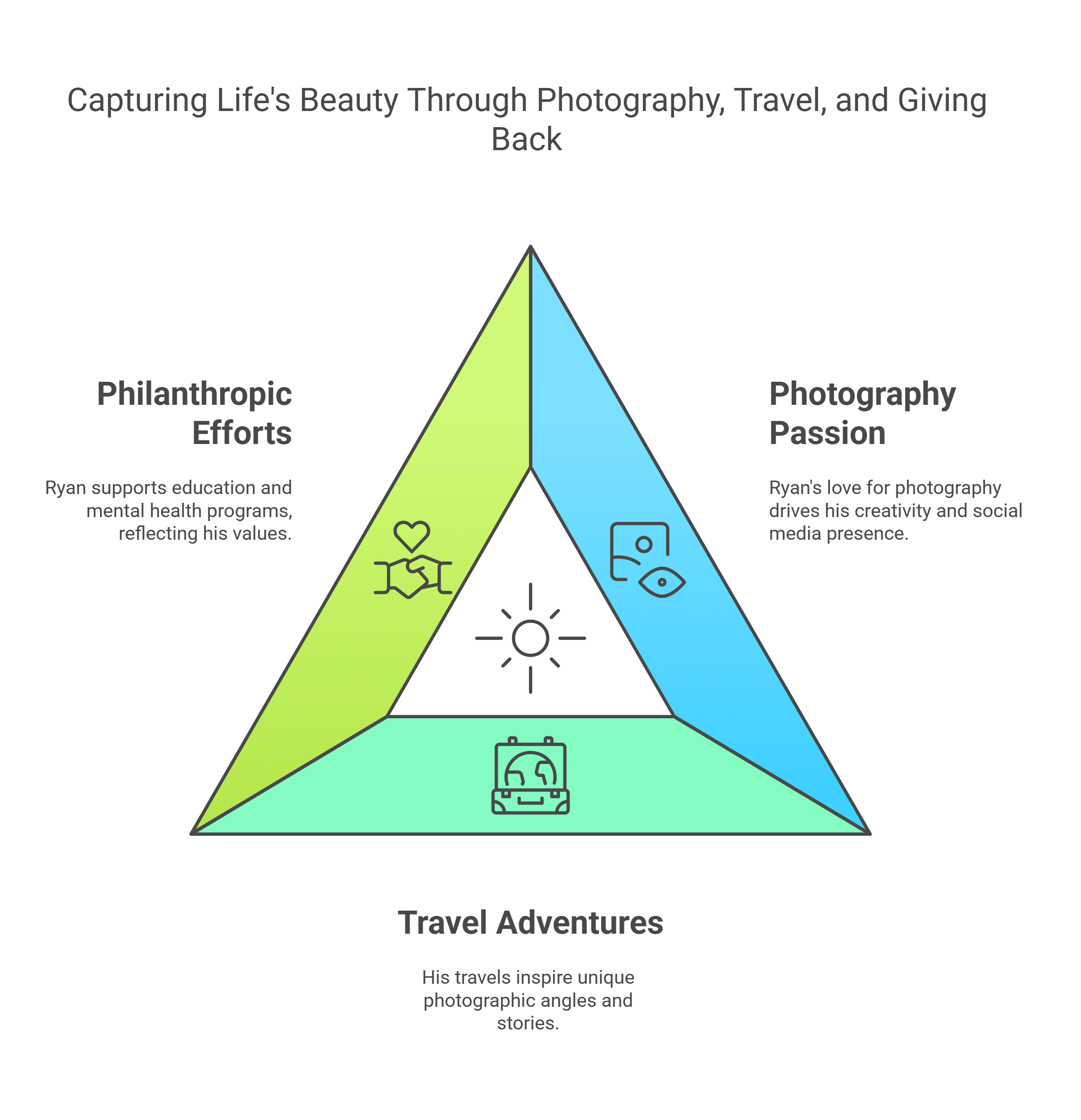 Lifestyle and Personal Interests of Ryan Cramer