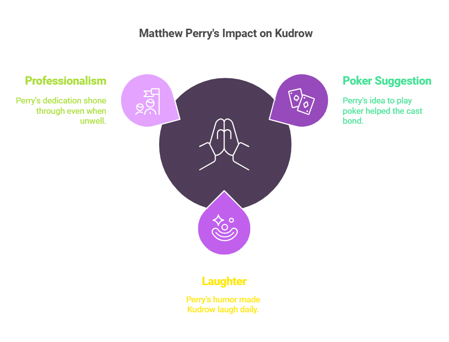Matthew Perry’s Legacy as a Friend and Colleague
