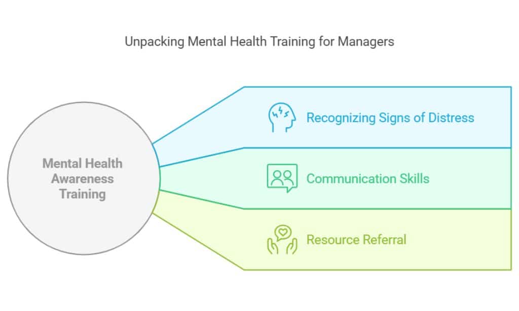 Mental Health Awareness Training for Managers