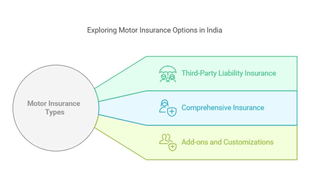 Motor Insurance in India