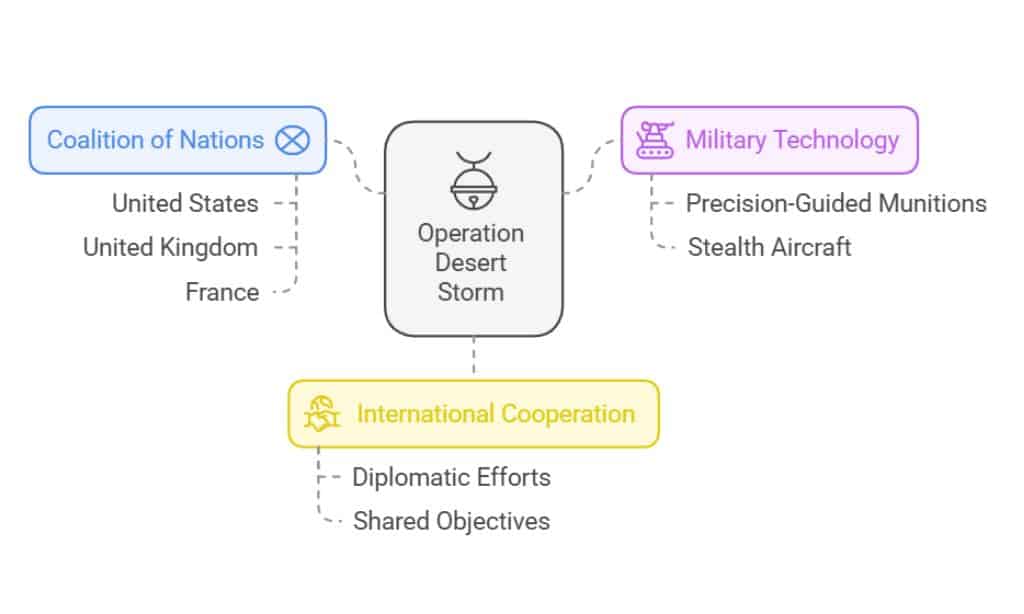 Operation Desert Storm Begins 