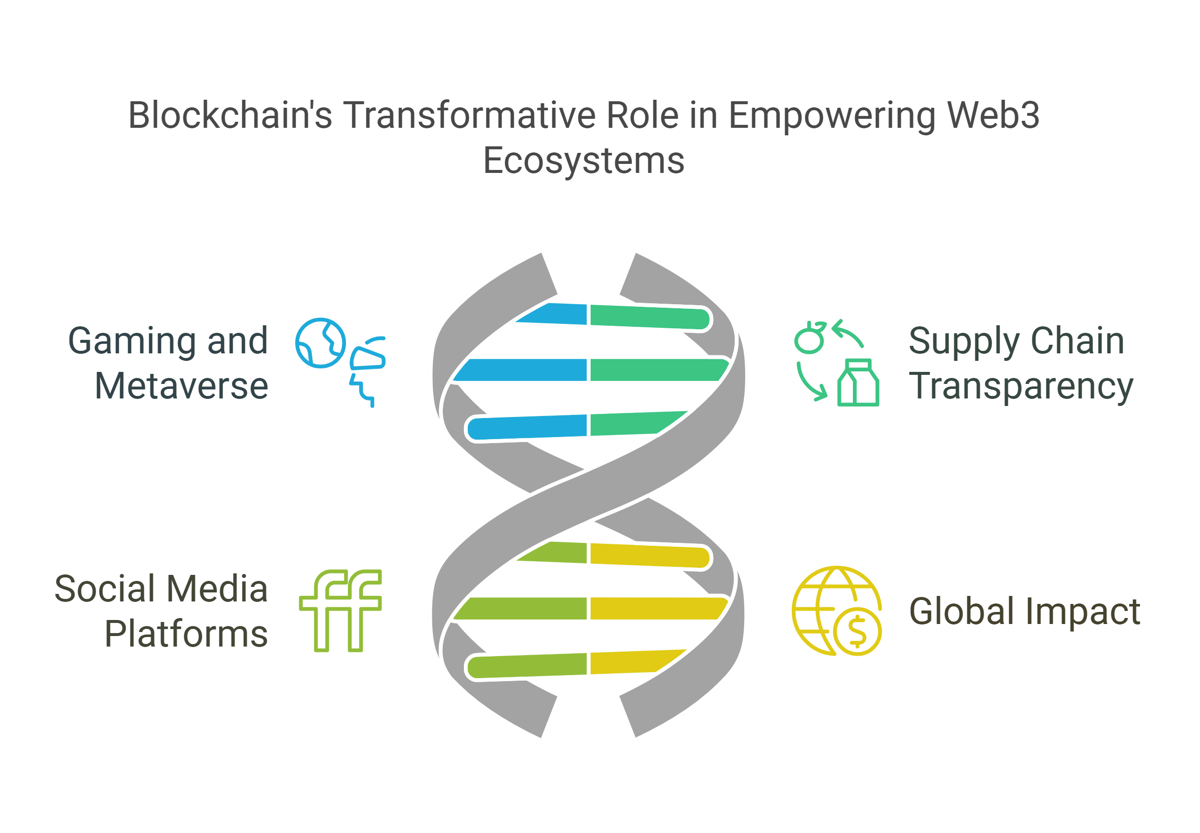 Real-World Examples of Blockchain Empowering Web3