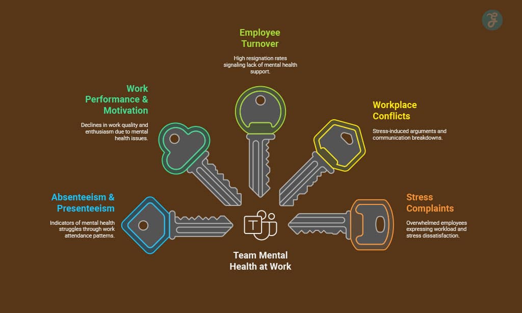 Team Mental Health at Work 10 Signs Your Team Might Be Struggling