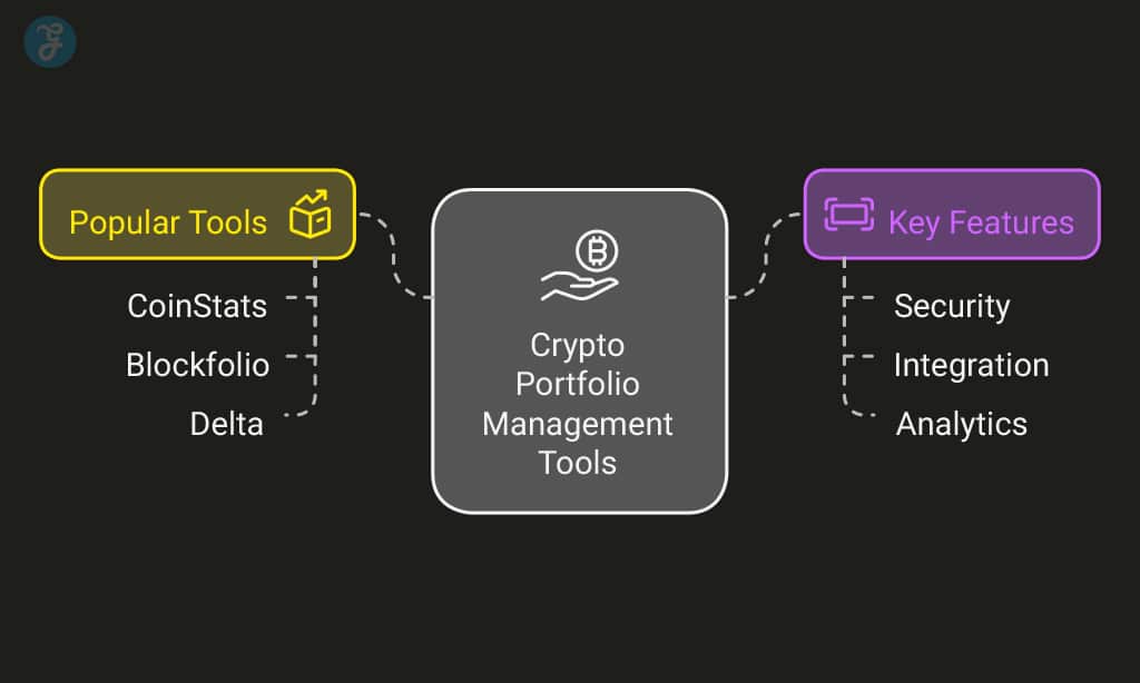 Tools and Platforms for Building a Crypto Portfolio