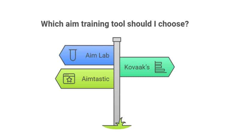 10 Beginner Tips to Improve Your Aim in FPS Games