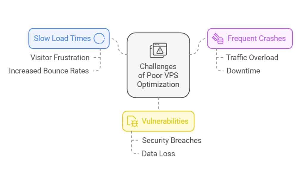 Why VPS Optimization Is Crucial for High-Traffic Websites
