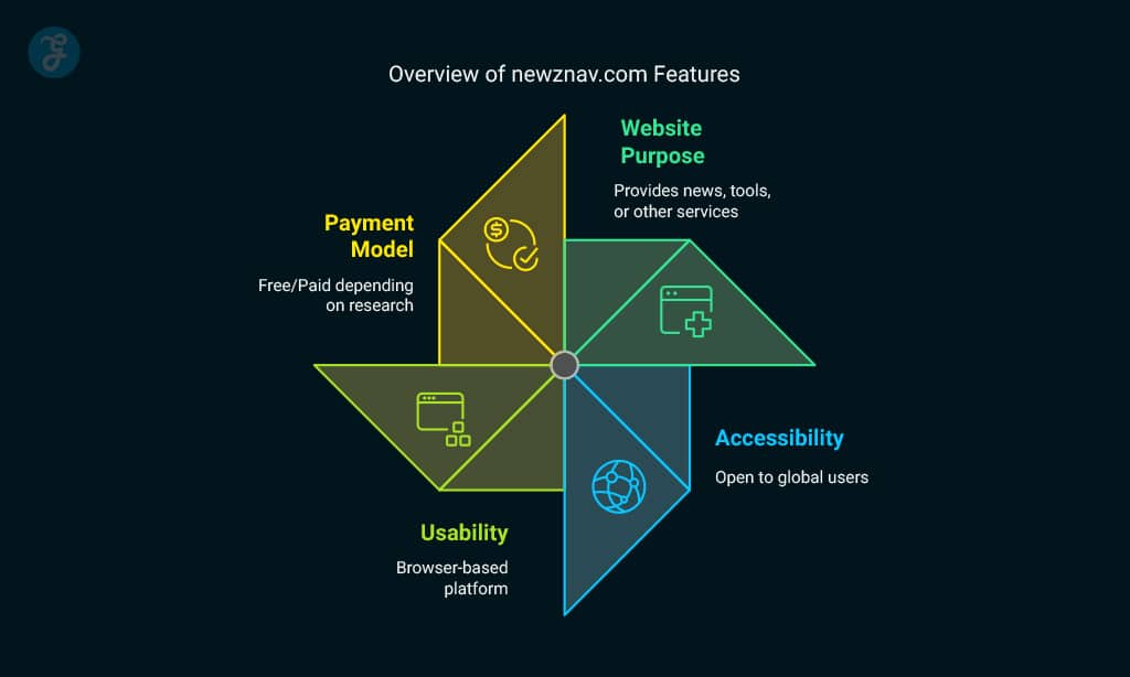 newznav com 2014623980 review and legitimacy guide