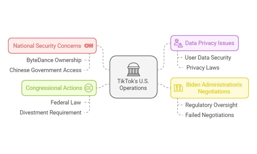 tiktok us access shutdown impact