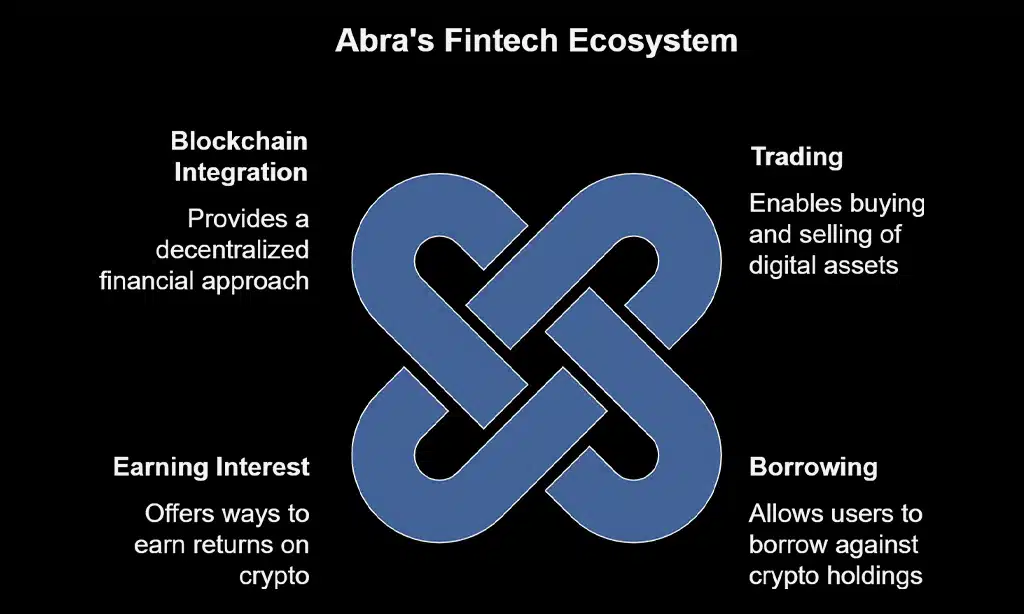 Abra