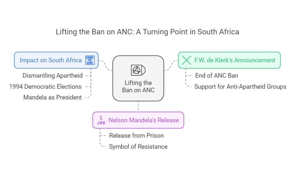Ban Lifted on the African National Congress