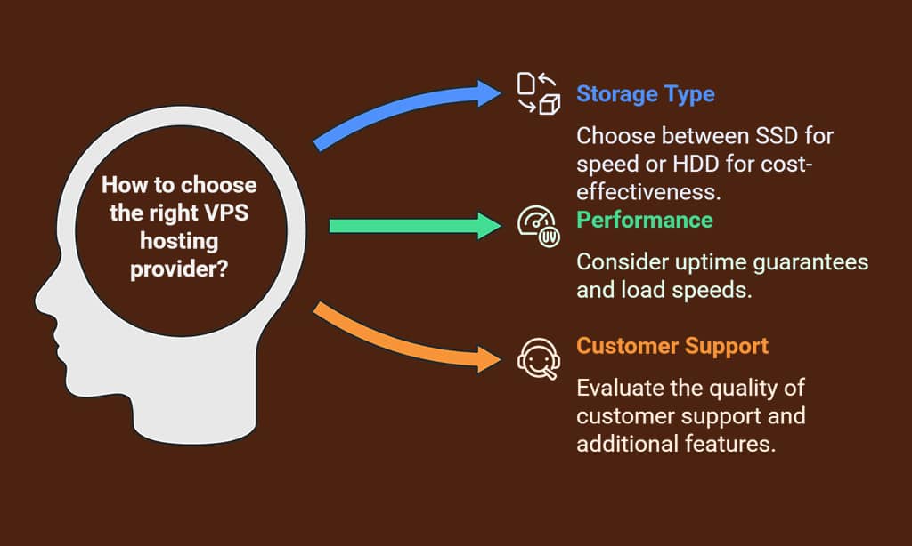 Criteria for Ranking VPS Hosting Providers with the Largest Storage Options