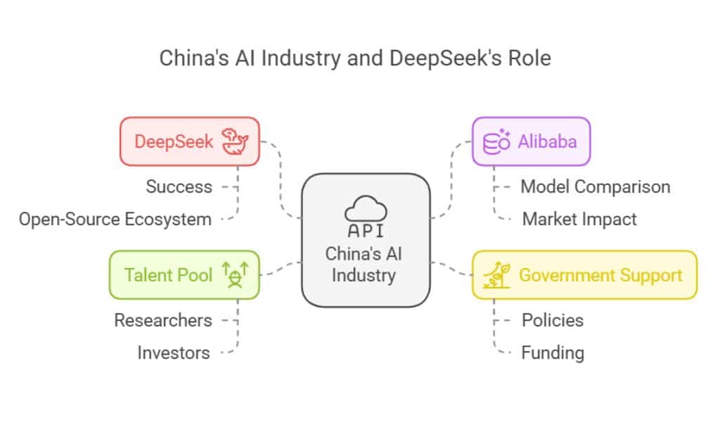 DeepSeek