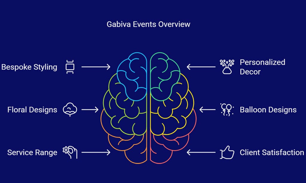 Gabiva Events