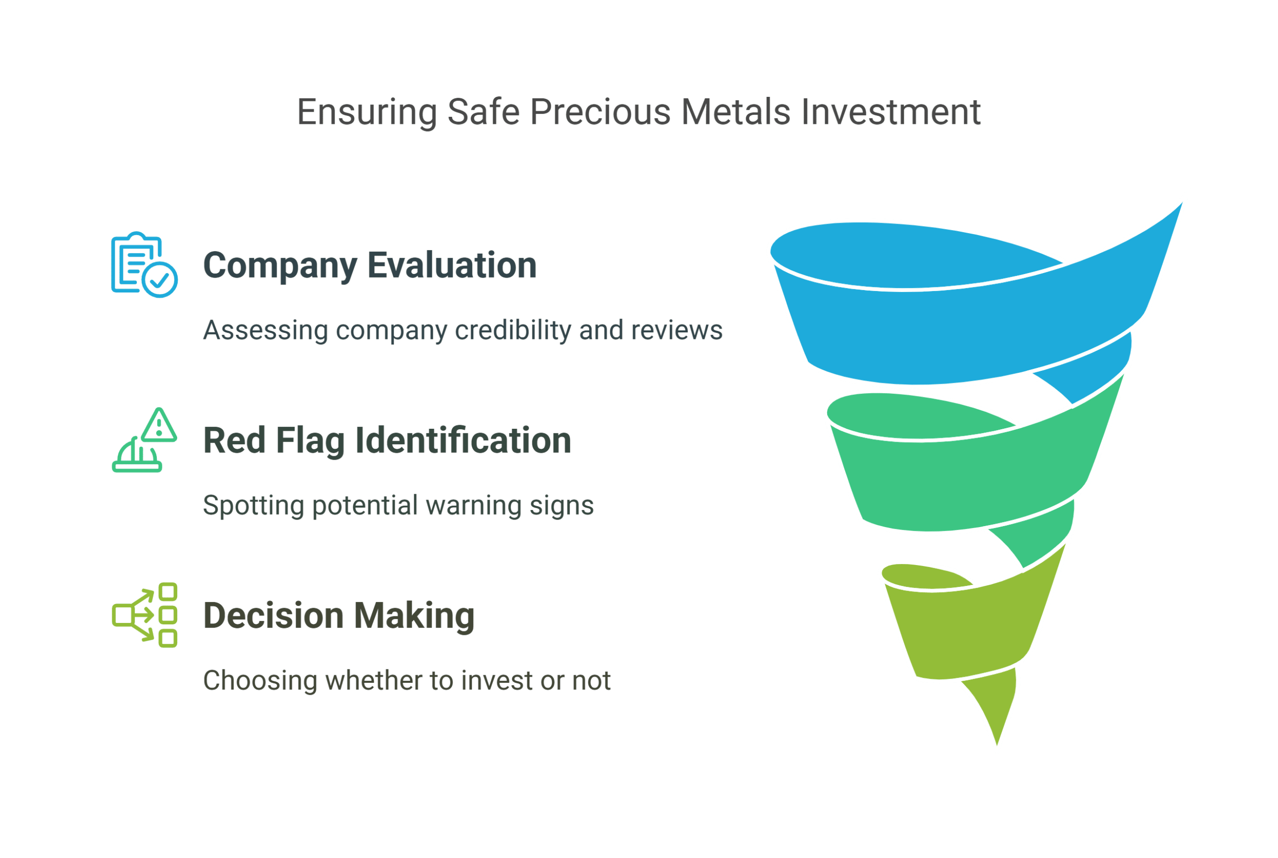 How to Avoid Issues When Investing in Precious Metals