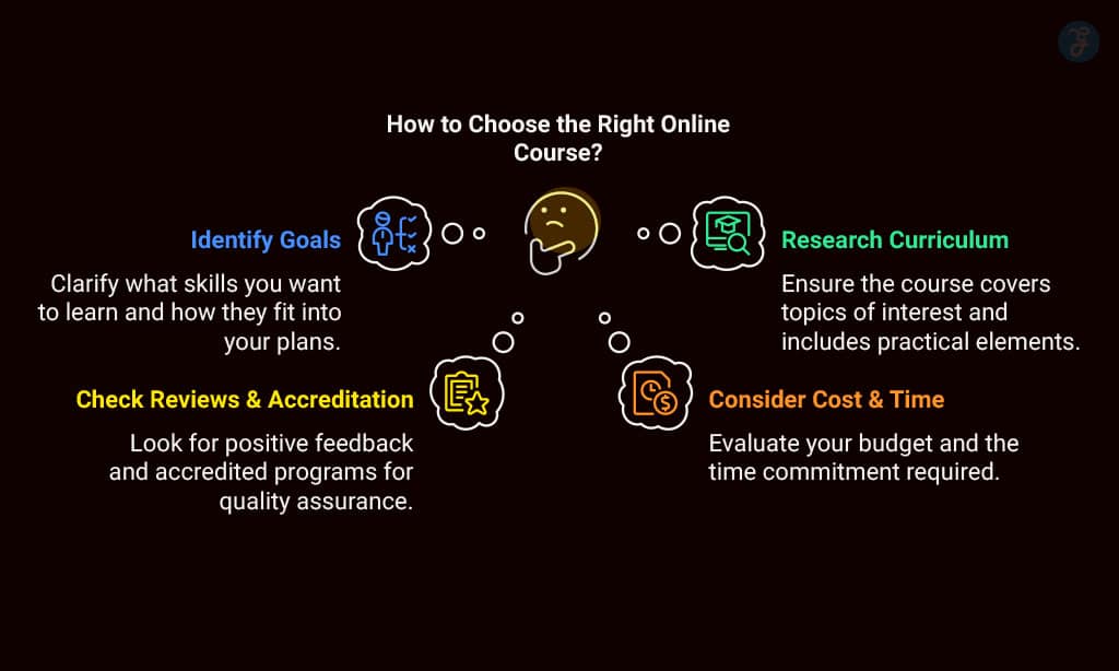 How to Choose the Right Online Course for You