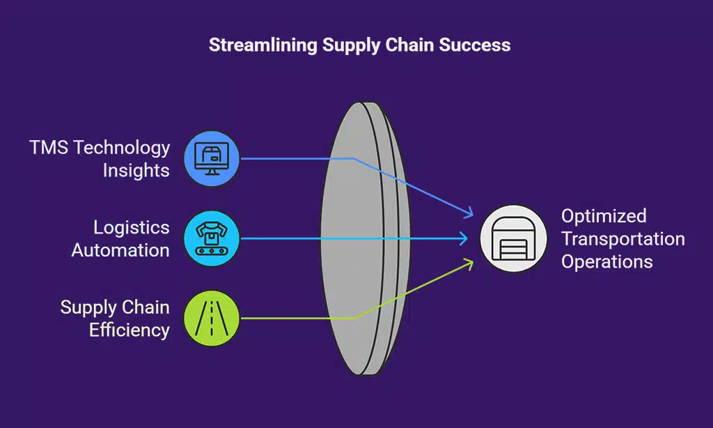 Supply Chain Shaman