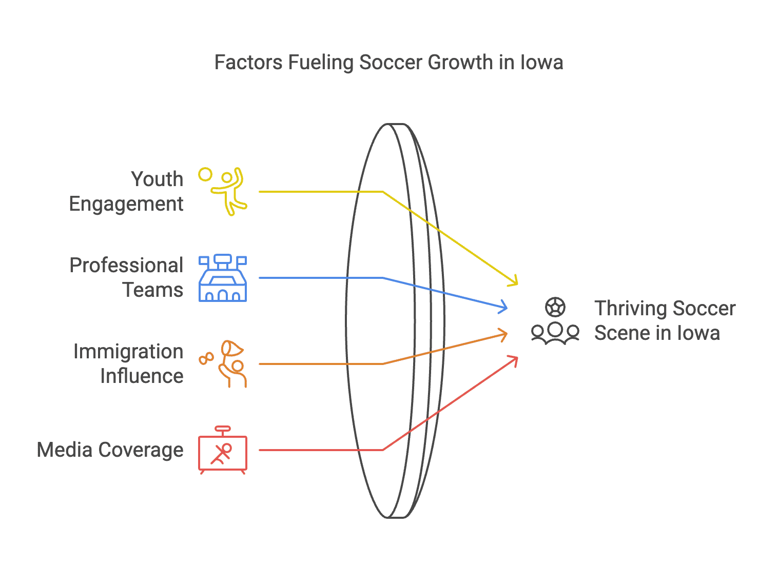 Opportunities for Growth