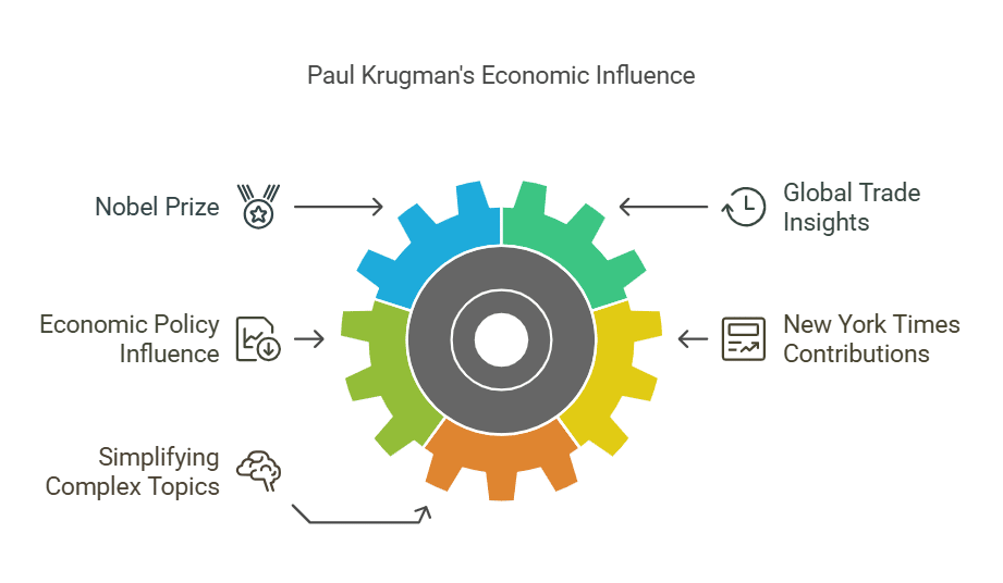 Paul Krugman